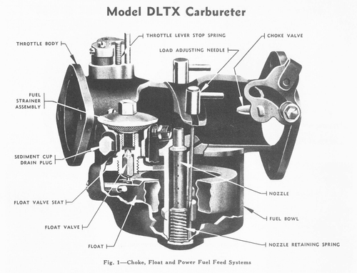 Rebuild Service Manual for Marvel Schebler TSX & DLTX Tractor Carburetor MS Carb - Picture 11 of 14