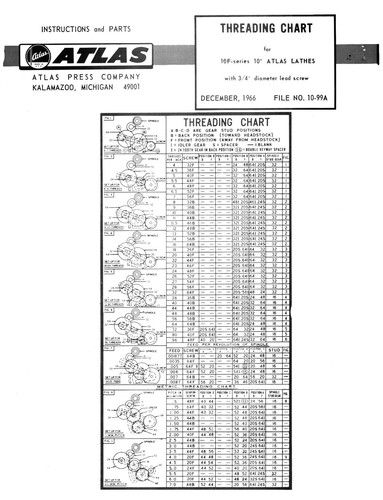 Lista de piezas de torno serie Atlas 10-F #1706 - Imagen 6 de 6