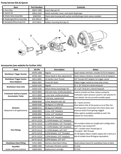 Jabsco 31395-2524-3A Par Max 3 1/2" druckgeregelte Pumpe 11 LPM | 24 Volt DC - Bild 7 von 12