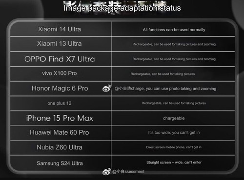 Oryginalny zestaw fotograficzny Xiaomi 14 Ultra - Zdjęcie 2 z 5