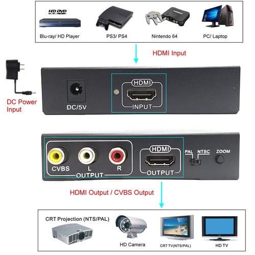 HDMI to RCA and HDMI + 3RCA CVBS AV Converter with Zoom in/Out Function, Comp... - 第 3/6 張圖片