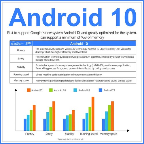 Android 10.0 TV Box,X96 Mini 2024 Upgraded Version X96Q 2GB RAM 16GB ROM UK Plug - Picture 3 of 13
