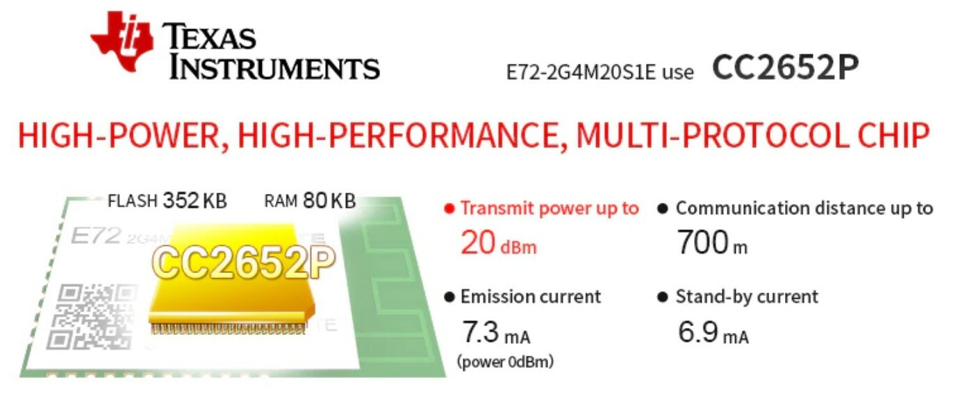 2X CC2652P ZigBee 3.0 PCB fürfor E72-2G4M20S1E, Board fürfor Raspberry PI 