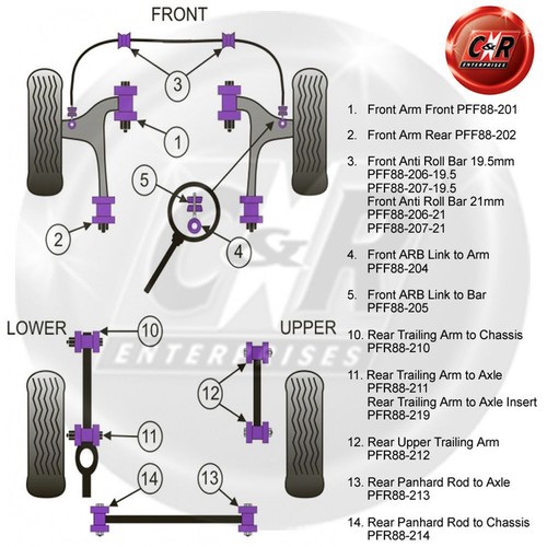 Powerflex Road Front Arm Front Bushes for Volvo 240 (75-93) PFF88-201 - Picture 2 of 11