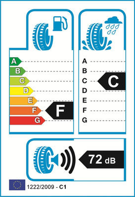 EU-Reifenlabel