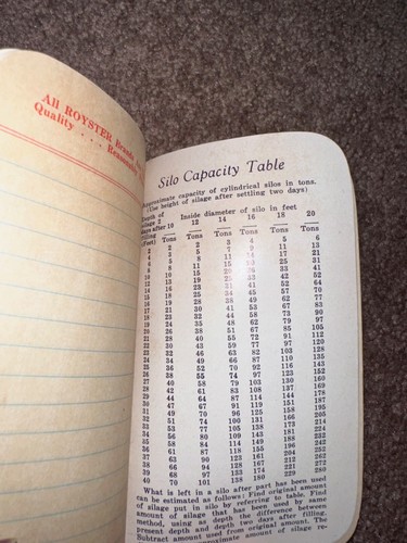 Vintage 1961 Royster Guano Co. Plant Food Memo Note Book Norfolk Virginia - Picture 11 of 14