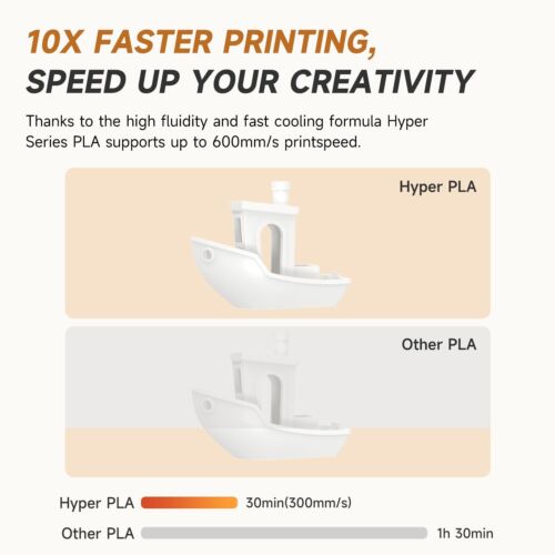 Creality 3 Pack Hyper PLA 3D Printing Filament 1.75mm Bundle for 3D Printer - Picture 6 of 8