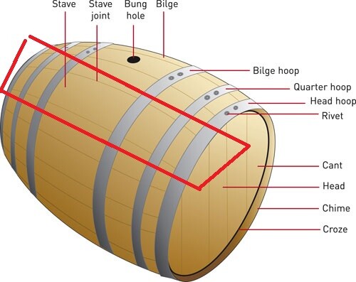 Blanton's Blantons Bourbon GRAND STAVE Display Barrel Stave Cork Stopper Wood - Picture 11 of 12