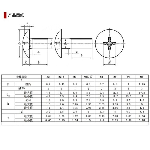 Kreuz Einbauten Flach Kopf /Maschine Schraube 20/50/100 Pcs 304 A2-70 JIS1111 M5 - Picture 13 of 13