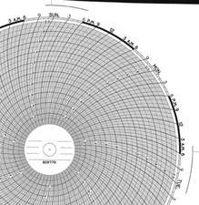 Box of 100 Original Foxboro 809779 Humidex Charts for Industrial Chart Recorders