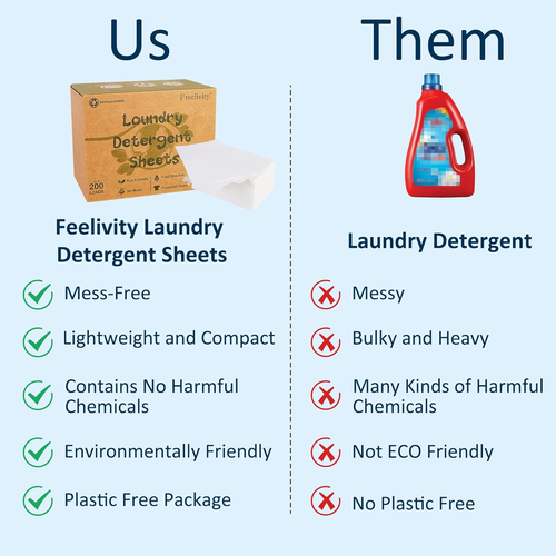 Freelity Lenzuola Detersivo per Lavanderia, 200 Fogli Profumo di Lino Fresco - Eco-Friendly - Foto 6 di 12