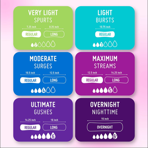 Almohadillas de control de absorción máxima para la incontinencia de la vejiga Prevail, largas, 156 unidades - Imagen 7 de 8