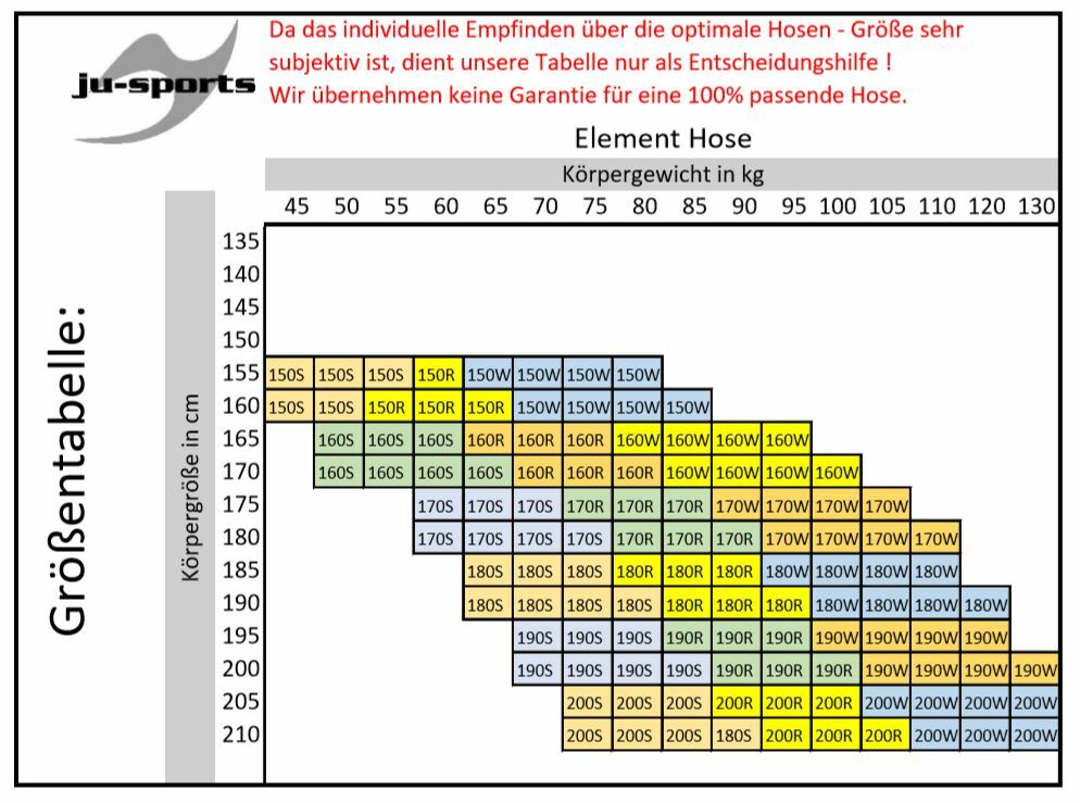 Bild 2 von 5