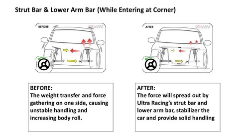 For Toyota Starlet EP 80 82 90 EP91 Ultra Racing 16mm Rear Anti-Roll Sway Bar - Picture 3 of 8