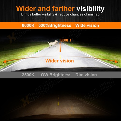 For Jeep Gladiator 2020-2023 LED Headlight Hi/Low Beam Fog Light Bulbs kit - Bild 23 von 23