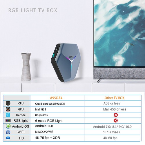 64GB Android11 TV BOX A95X F4 Dual Wifi 8K 4K 3D Amlogic S905X4 Airplay Miracast - Picture 5 of 12