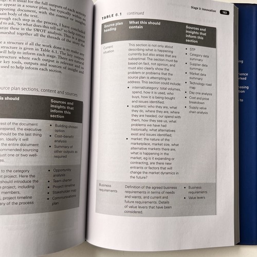 Category Management in Purchasing A Strategic Approach to Maximising Profits - Picture 10 of 10