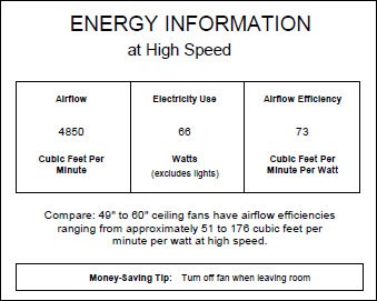 Quorum International Q151525 Indoor / Outdoor Ceiling Fan - White - Picture 2 of 3