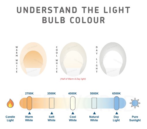 3W 4W 5W 6W LED Golf Ball Light Bulbs Warm/Daylight E14 B22 B15 E27 25W/40W/60W - Picture 14 of 45