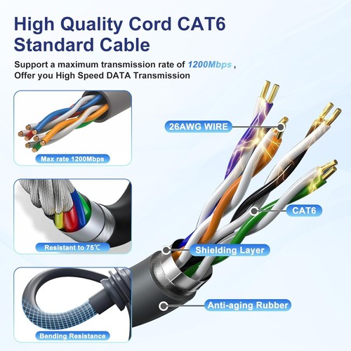Starlink 3. Generation Kabel 75 Fuß/23 Meter, Standard Kit wasserdicht - Bild 4 von 8