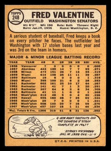 1968 Topps FRED VALENTINE #248 EX Washington Senators - Picture 2 of 2