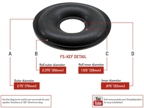 KEF Referencia 104/2 Donut Tapa Antipolvo Centro Espuma Kit Paquete de 4 FSK-KEF-4 Envío Gratis - Imagen 2 de 7