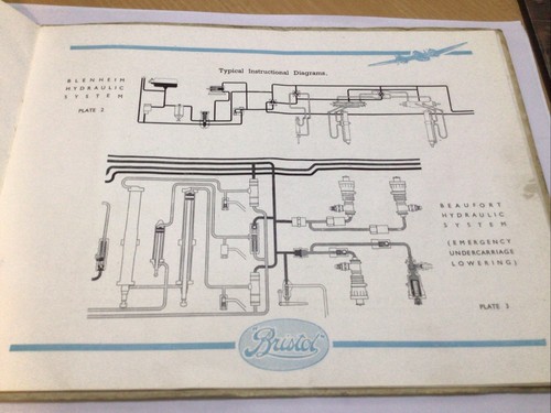 Gebrauchte Bristol Airframe School Achievement Award Broschüre 255 Sqdn Coltishall 1942 - Bild 5 von 15