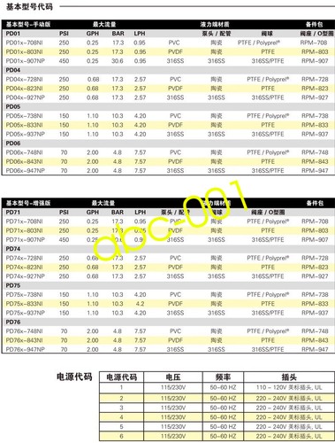 1 Stück Neu Milton Roy LMI Elektromagnet Membran Dosierpumpe PD046-728NI - Bild 4 von 5