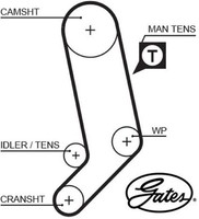 Gates 5323XS Zahnriemen Steuerriemen FüR Audi FüR Volvo FüR VW