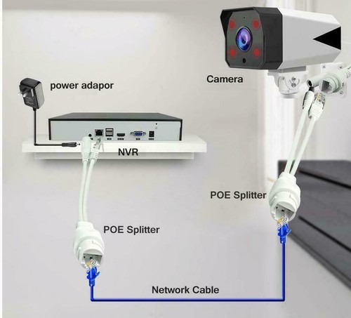 5PCS PoE Injector PoE Splitter Kit, DC12V POE Adapter Cable Standard Network - Picture 12 of 14
