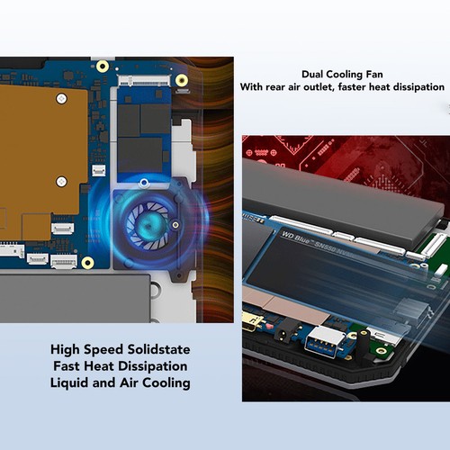 Mini Laptop 8 Inch 180 Degree Rotating 3.40GHz 12GLPDDR5 4800MHz 1000M RJ45 - Picture 24 of 72
