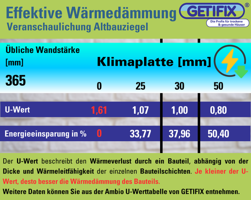 GETIFIX Klimaplatte-Set 25/30/50 mm für 5-60 m², Kalziumsilikatplatten Paket - Bild 4 von 7