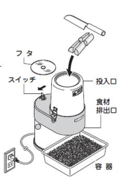 Dremax DX-40 Multi Finely Chopped Machine AC100V New | eBay