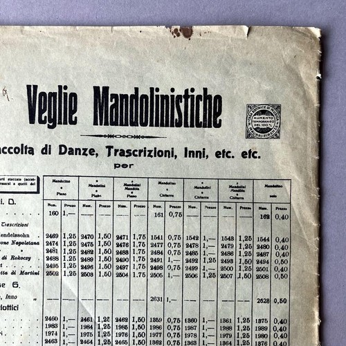 The Kyoyeki Shosha Mandolin Sheet Music Antique 1927 - Picture 3 of 13