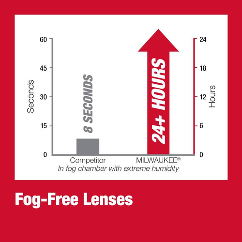 Safety Glasses with Clear Fog-Free Lenses (12-Pack) - Picture 9 of 12