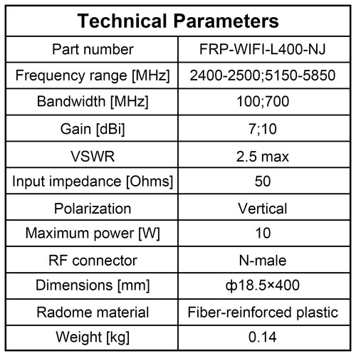 5G/4G/3G/LTE/GSM/NB, anteny z włókna szklanego, anteny loT, wtyczka N, wtyczka SMA - Zdjęcie 105 z 105