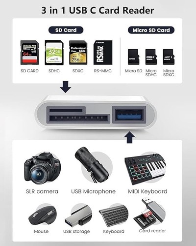 SD Card Reader for iPhone iPad, USB C SD Card Reader with Micro SD & SD Dual - Picture 6 of 7
