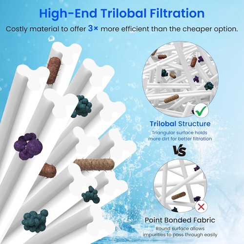 Future Way 3-Pack Type B Pool Filter Replacement for Intex 2500 GPH Filter NEW - Picture 3 of 8