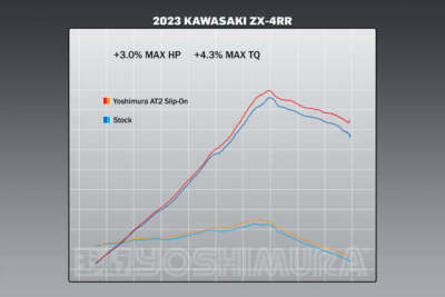 Yoshimura 14720BP520 AT2 Slip-On Exhaust Muffler fits 2023 Yoshimura 14720BP520 AT2 Slip-On Exhaust Muffler fits 2023