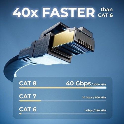Ethernet Netzwerkkabel RJ45 Cat8 40Gbps 2000MHz Flach Schwarz 1m bis 20m LAN PC Gaming - Bild 3 von 7