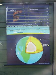 Atmosphere Chart