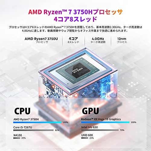 ミニPC Chuwi Larkbox X Ryzen7 3700U / 16GB RAM CHUWI LarkBox X Mini PC - AMD Ryzen 7 3700U | 8GB DDR4 RAM