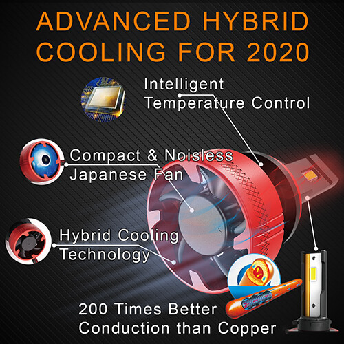 H7 LED Headlight Globes - 10,000Lumen - The latest for 2020 - Can-Bus Compatible - Picture 3 of 6