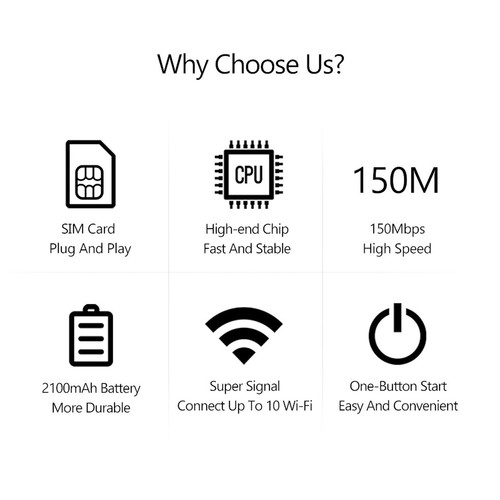 4G WiFi Router 150Mbps SIM Kartensteckplatz Unterstützung 10 Benutzer LED Farbbildschirm 2100mAh - Bild 7 von 23