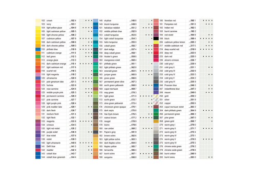 Faber Castell Polychromos Lápiz de color 120 colores - Elige un color - Imagen 13 de 121