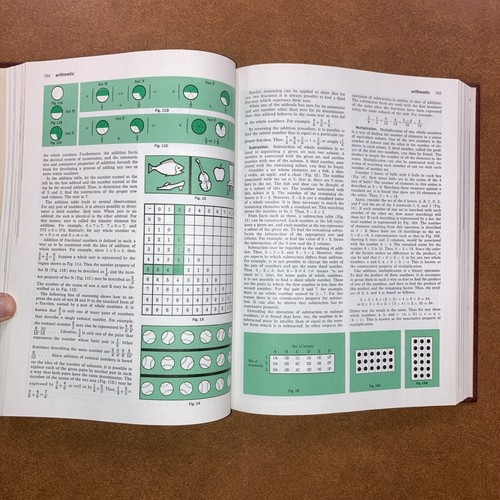 Merit Students Encyclopedia Complete 20 Volume Set 1974 MacMillan Very Good - Picture 11 of 12