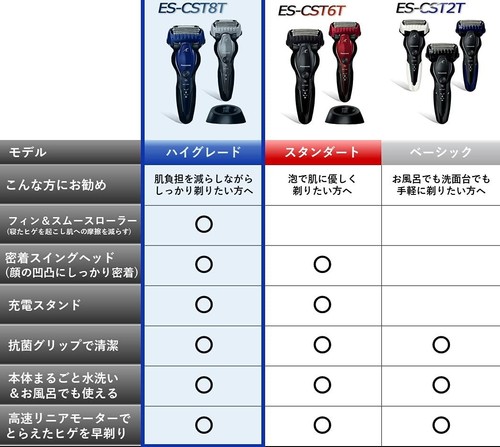Panasonic Men's Shaver LAMDASH 3 Blade Blue high grade ES-CST8T-A - Picture 6 of 6