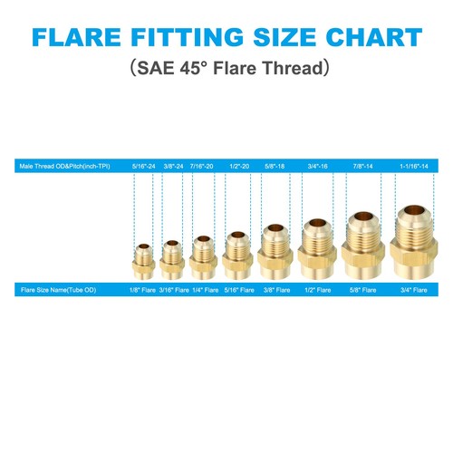 3/4" Female Flare x 5/8" Male Flare Connector Brass Adapter Reducing - Picture 8 of 8