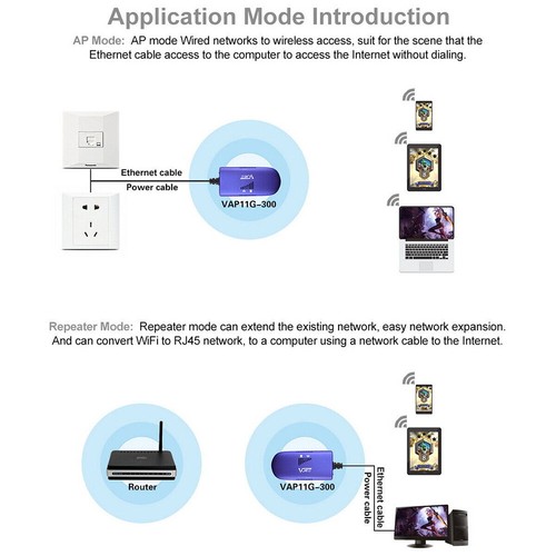 Wireless Bridge Kabel Konvertieren Sie den RJ45-Ethernet-Kabelkabel 300 Mbit / s - Bild 6 von 11