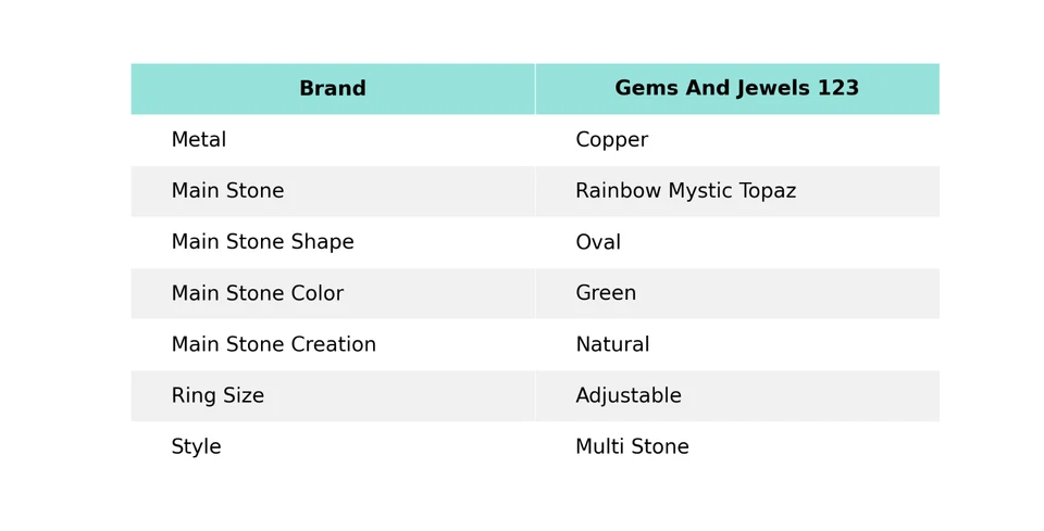 Anillo de cobre electroformado piedra topacio místico arco iris oferta día de la madre Foto 2 de 4